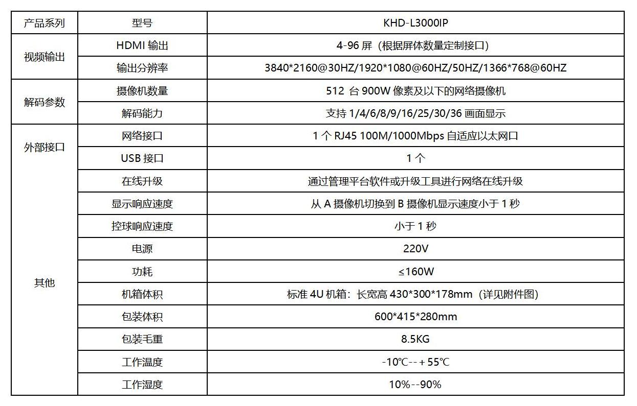 KHD-L3000IP KHD-L3000IP
